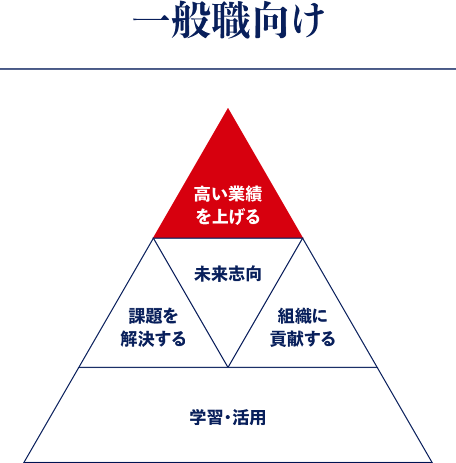 一般職向け