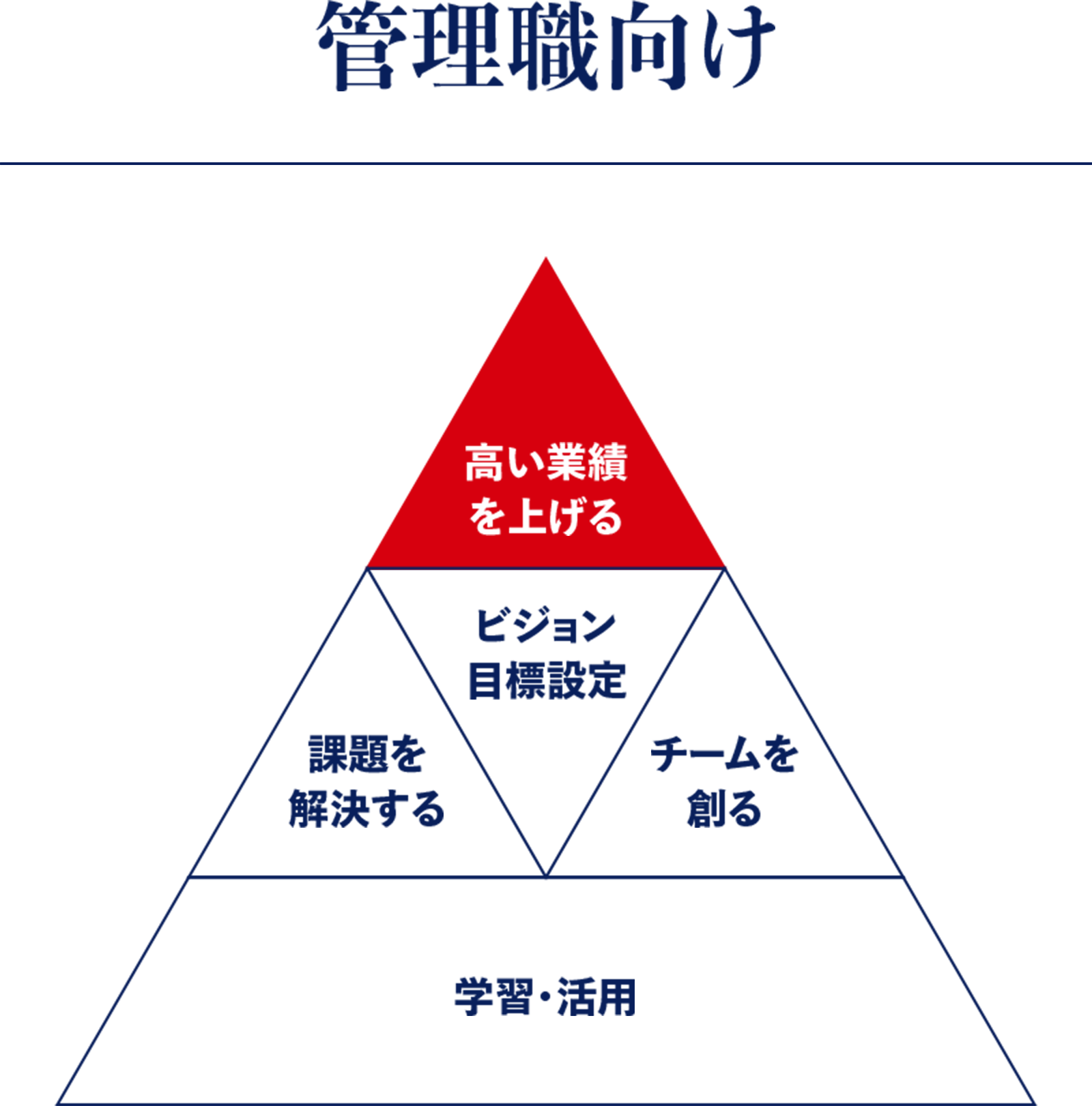 管理職向け