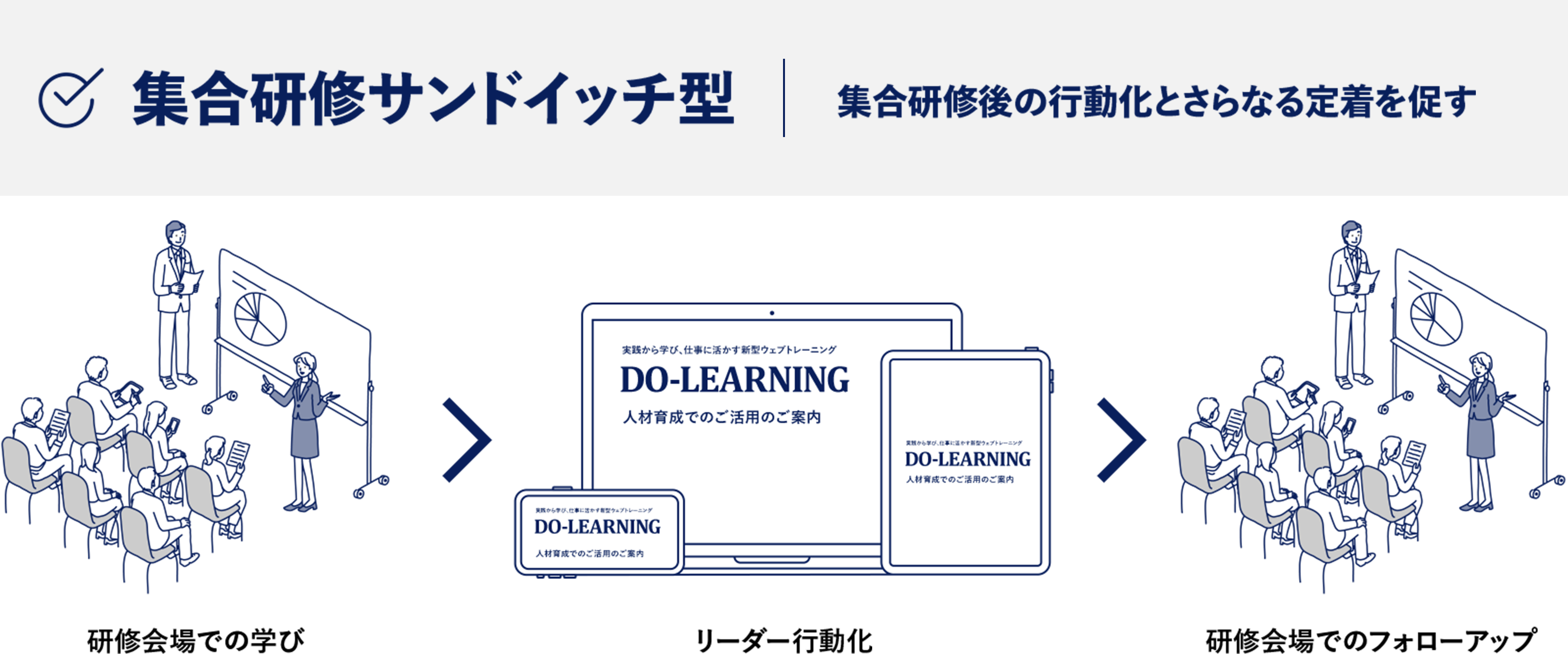 サンドイッチ型