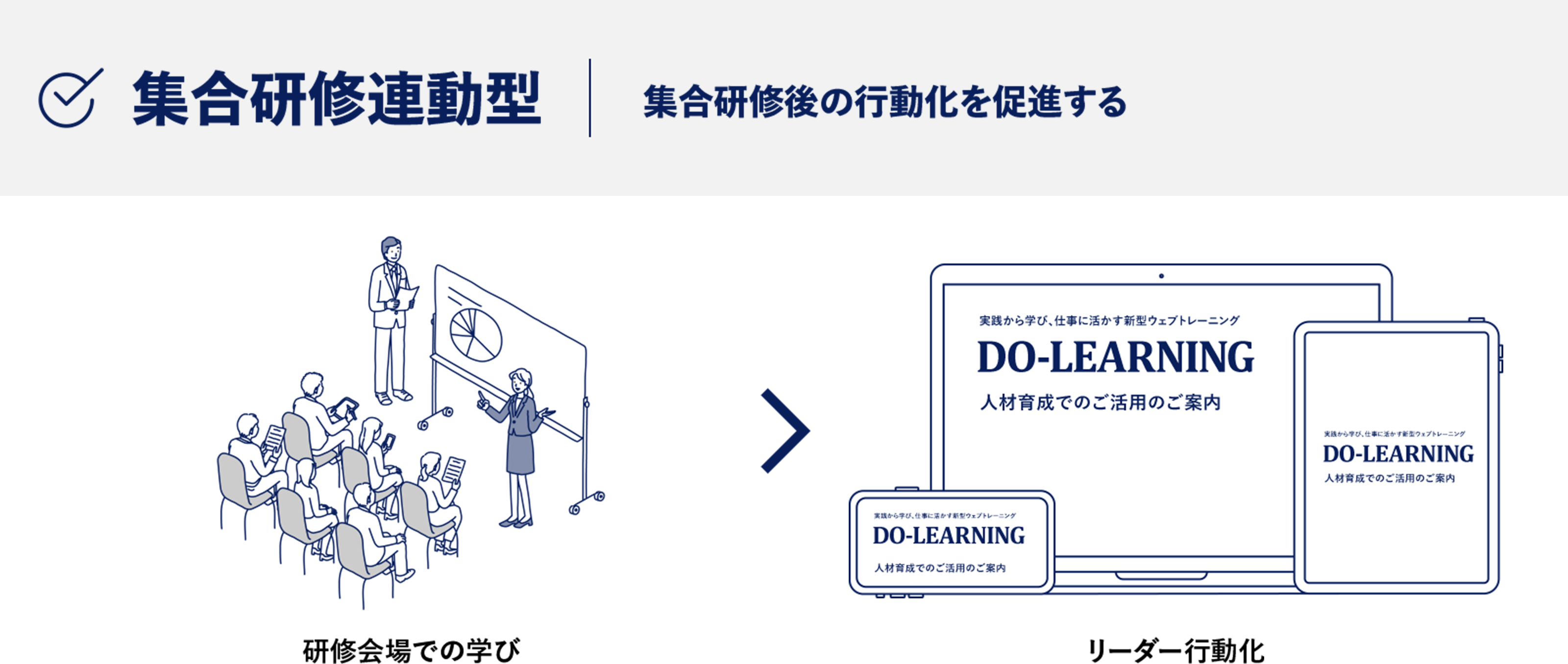 集合研修連動型