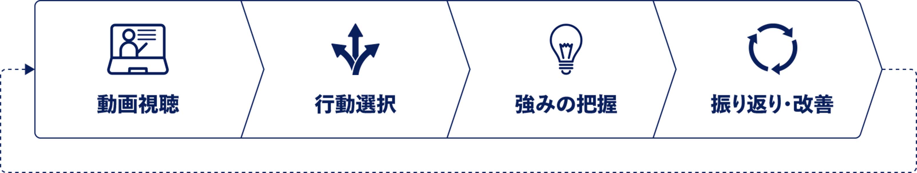 「リーダートレーニング」の学習デザイン