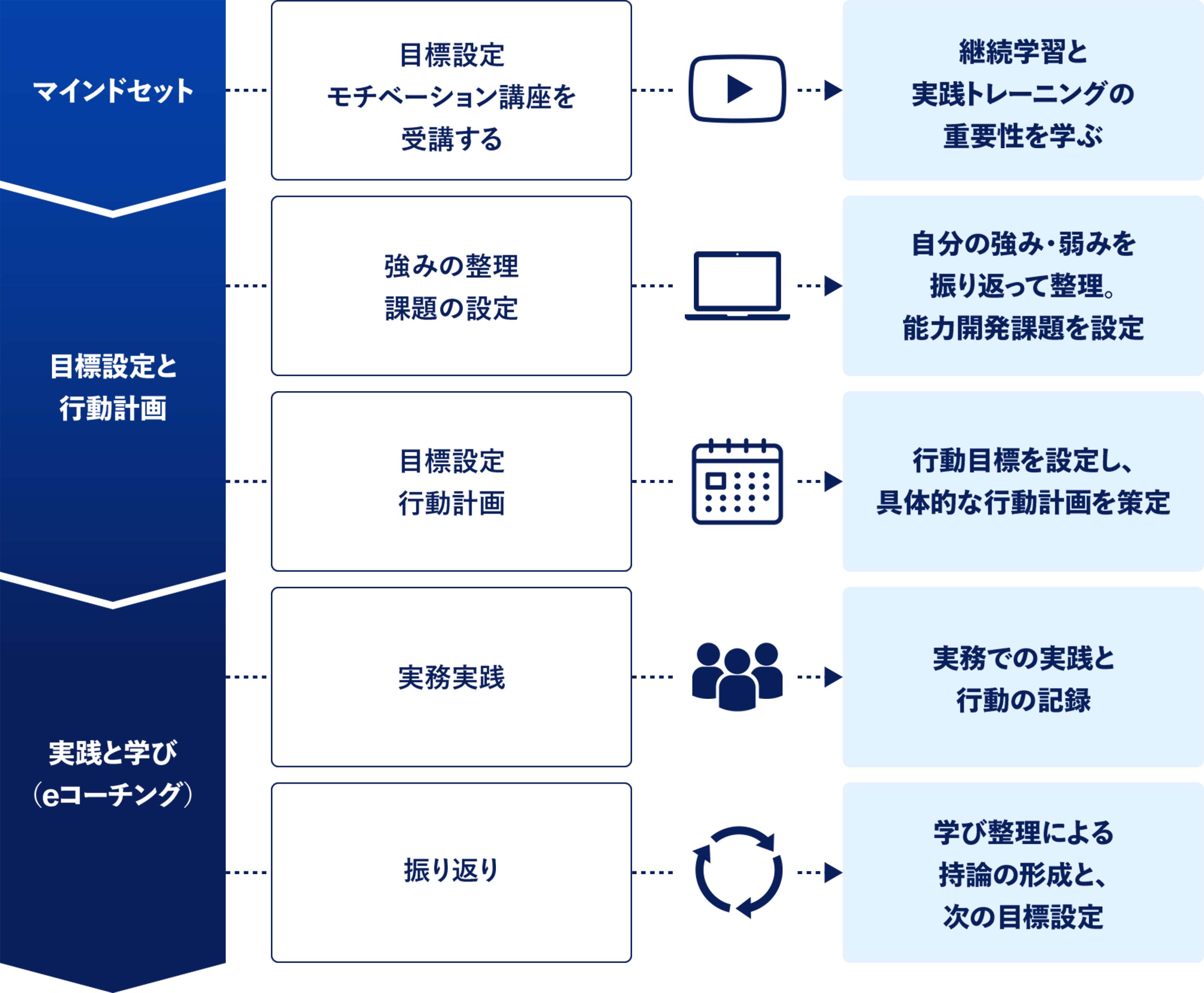 「リーダートレーニング」の学習デザイン