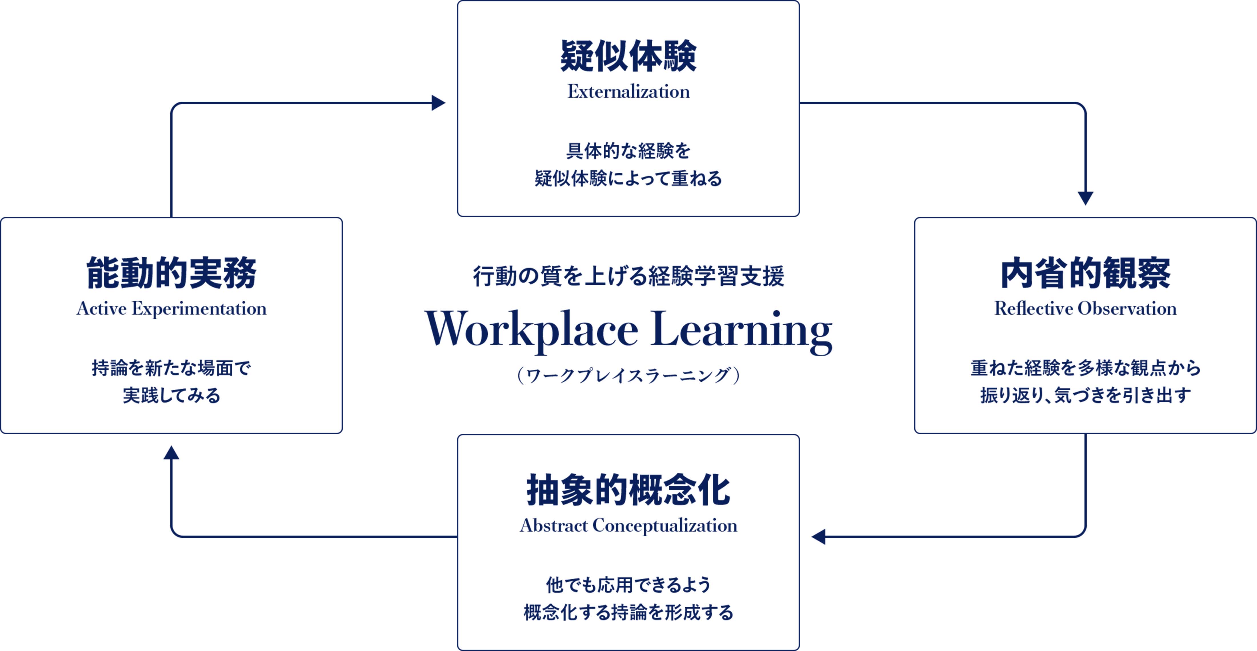 alt入れる