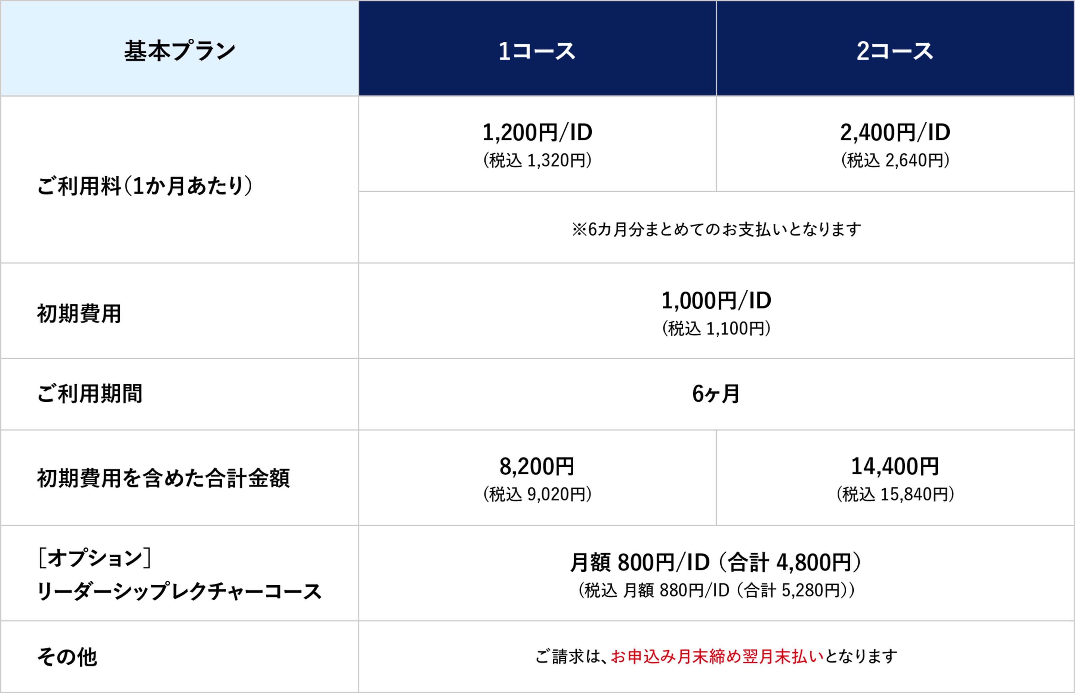 料金体系